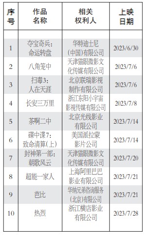 微信截图_20230706095527.png
