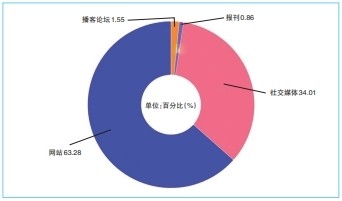 微信截图_20240102091824.png