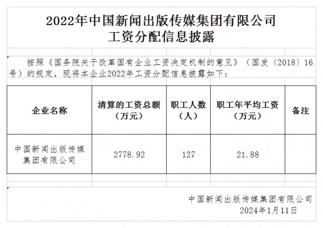 【公示】2022年中国新闻出版传媒集团有限公司工资总额信息披露.png