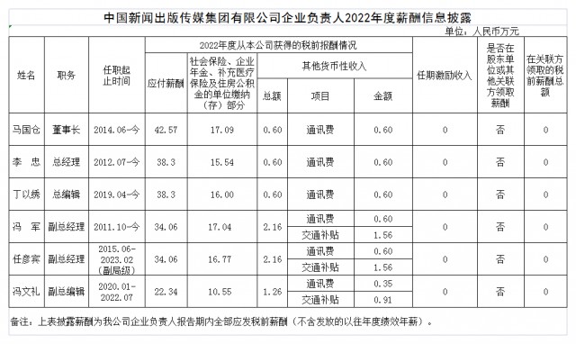 【公示】集团领导班子人员2022年度薪酬情况（公示表格）.png